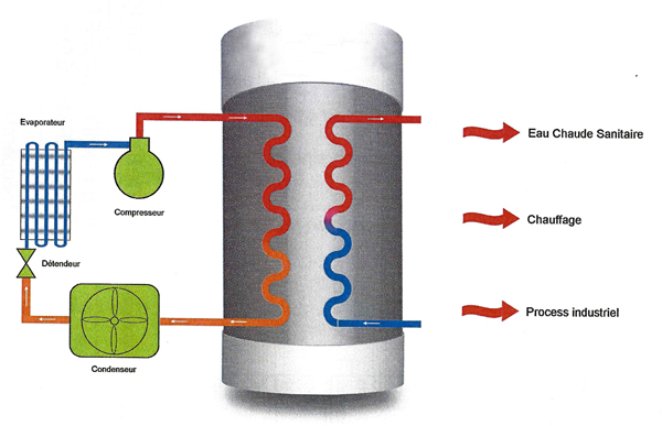 Schéma du fonctionnement du récupérateur de chaleur.
