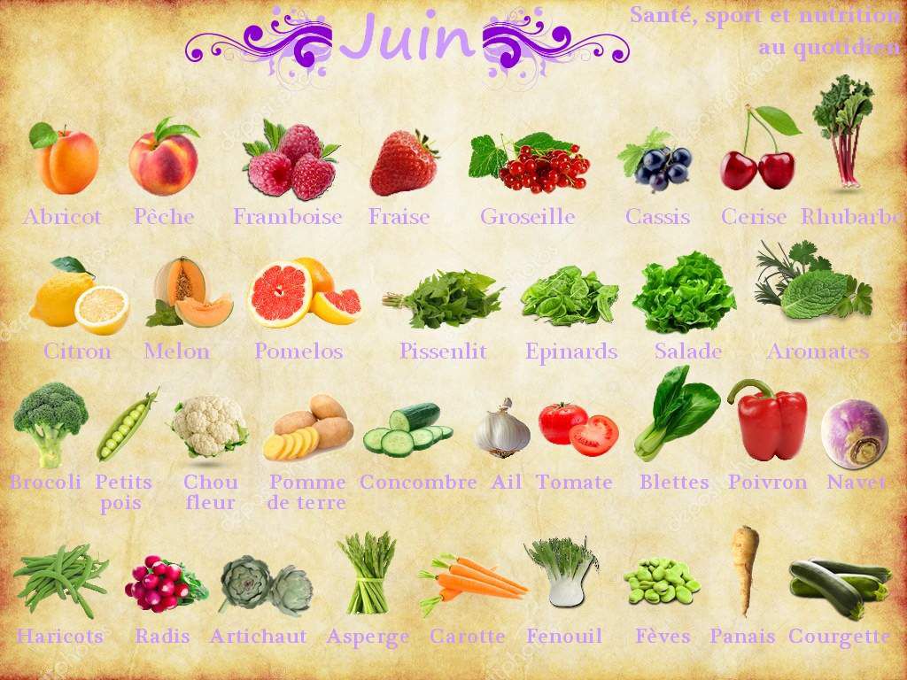 Fruits et légumes de Juin