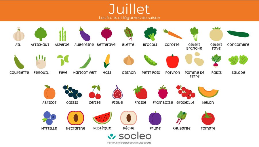 Fruits et légumes de Juillet