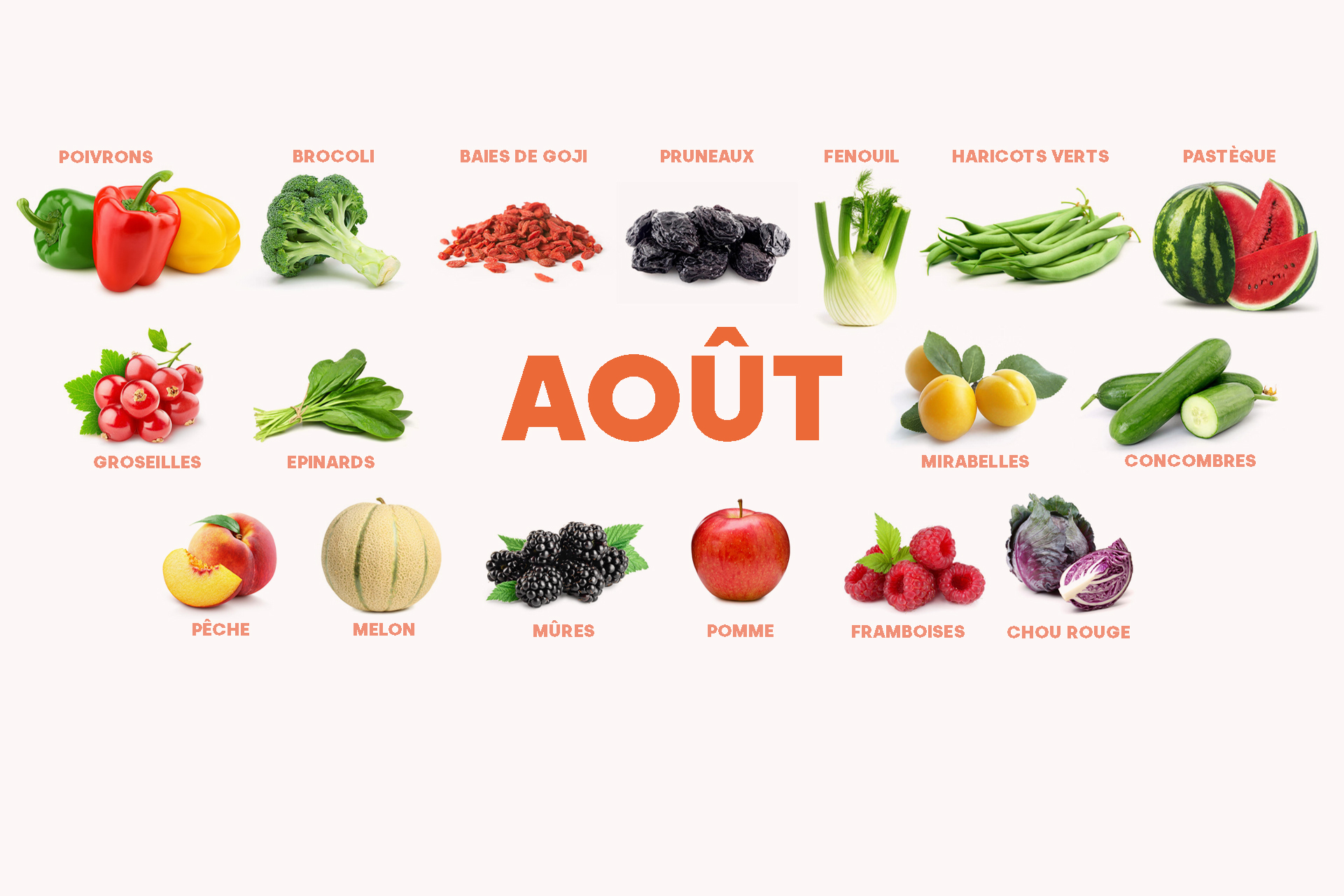 Les fruits et légumes du joli mois d'août
