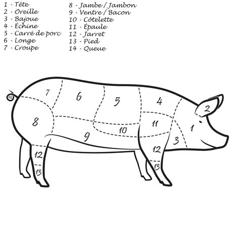 Colis porc